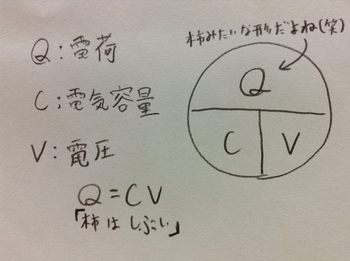 物理公式　Q=CV.JPG