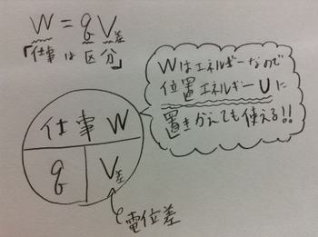 物理公式　W=qV.JPG